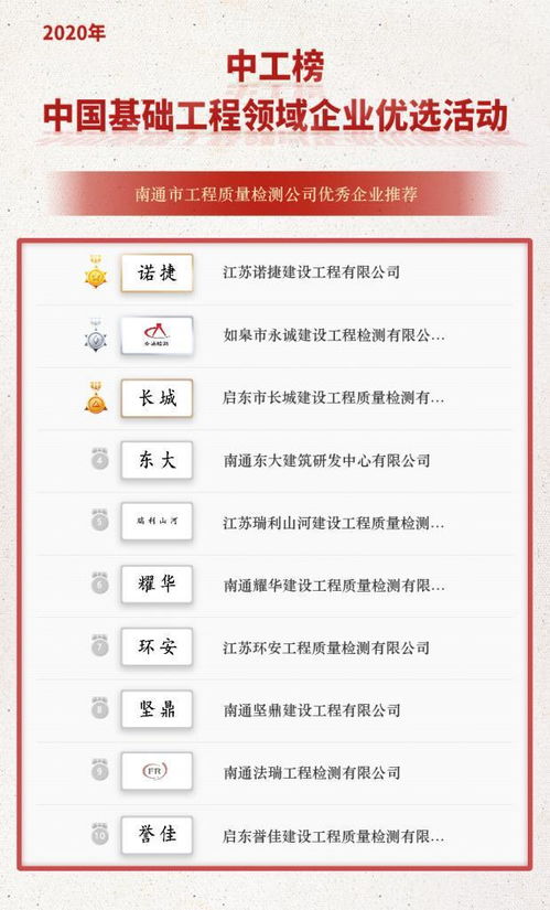 中工榜公示 南通市工程質量檢測公司優秀企業推薦名單揭曉，助力建設工程質量檢測行業高質量發展