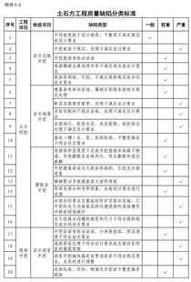《水利工程建設質量與安全生產監督檢查辦法（試行）》與建設工程質量檢測 筑牢安全防線，保障工程命脈