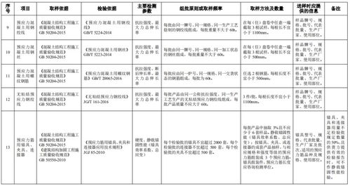 2020建設工程質量檢測見證取樣手冊